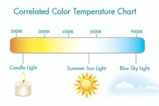 Các cách tiết kiệm năng lượng trong chiếu sáng đường phố Các cách tiết kiệm năng lượng trong chiếu sáng đường phố