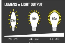 Đèn nhà xưởng tiết kiệm điện – Giải pháp năng lượng cho công nghiệp
