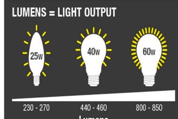 Những thông số bạn cần quan tâm khi mua đèn LED Những thông số bạn cần quan tâm khi mua đèn LED